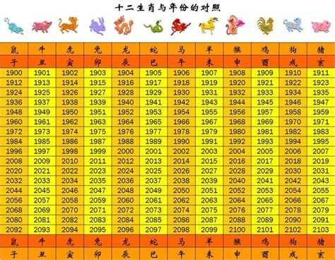 12生肖順序|12生肖對照表最完整版本！告訴你生肖紀年：出生年份。